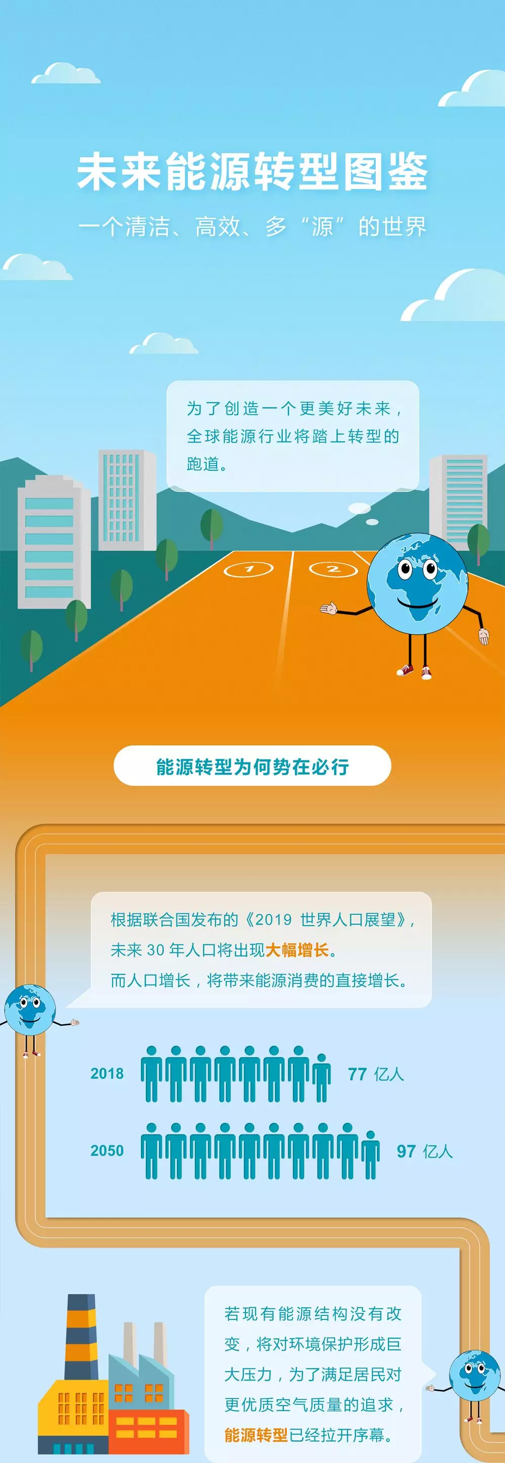 未來能源轉(zhuǎn)型圖鑒，別看光伏現(xiàn)在占比小，看看30年后會怎樣？
