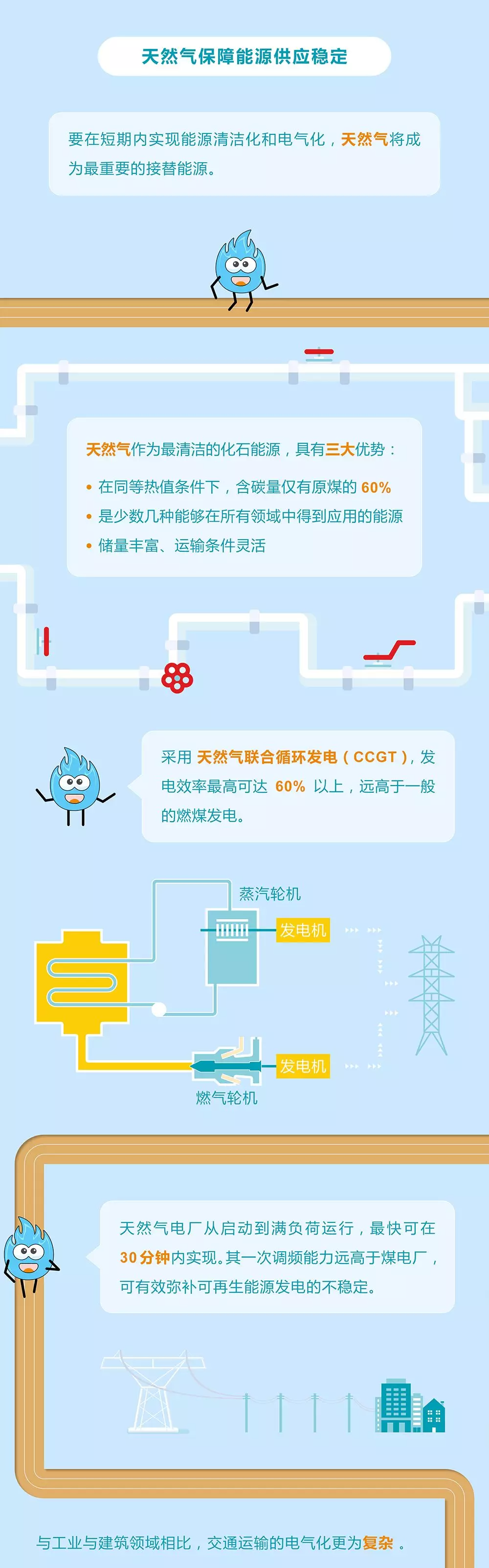 未來能源轉(zhuǎn)型圖鑒，別看光伏現(xiàn)在占比小，看看30年后會怎樣？