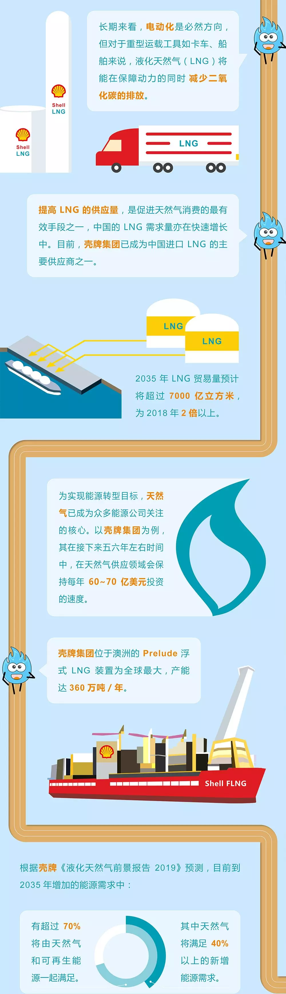 未來能源轉(zhuǎn)型圖鑒，別看光伏現(xiàn)在占比小，看看30年后會怎樣？