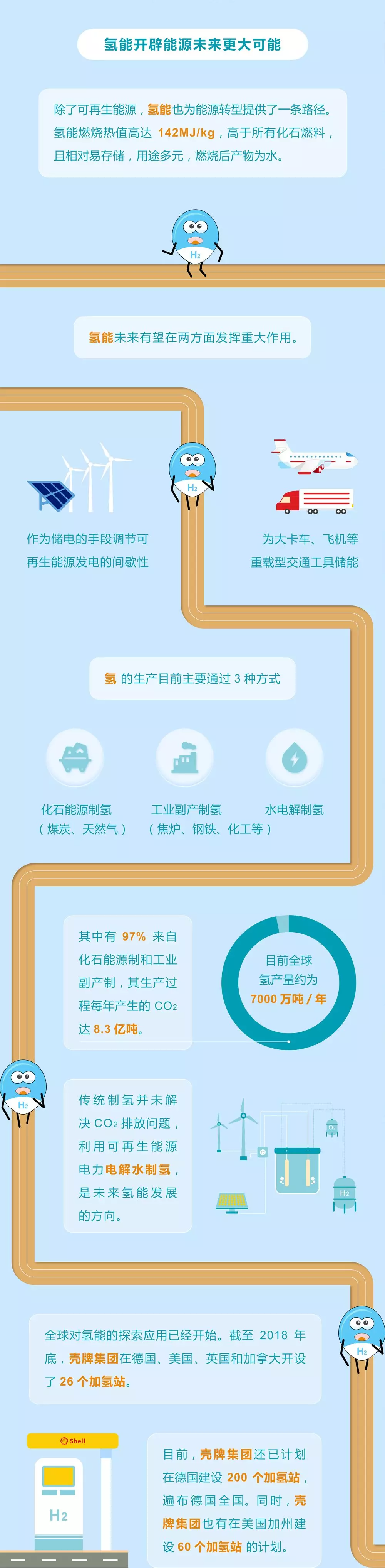 未來能源轉(zhuǎn)型圖鑒，別看光伏現(xiàn)在占比小，看看30年后會怎樣？