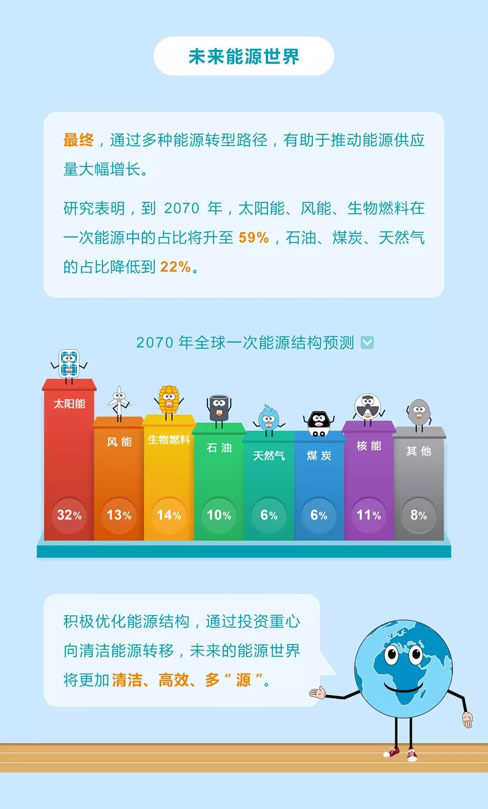 未來能源轉(zhuǎn)型圖鑒，別看光伏現(xiàn)在占比小，看看30年后會怎樣？