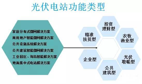 太陽(yáng)能光伏并網(wǎng)發(fā)電的應(yīng)用場(chǎng)景有哪些？