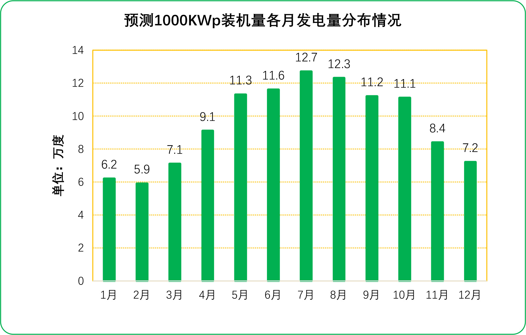 企業(yè)光伏發(fā)電經濟效益分析及投資模式介紹